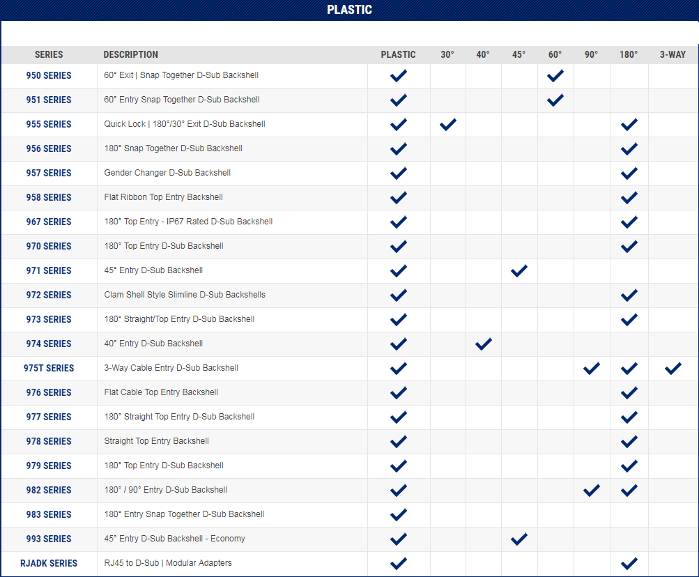 NorComp D-Sub Backshells